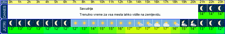 vreme