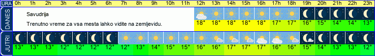 vreme