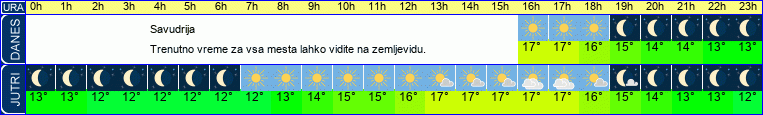vreme