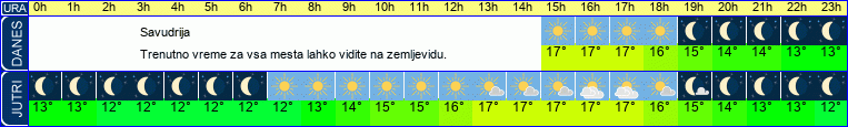 vreme