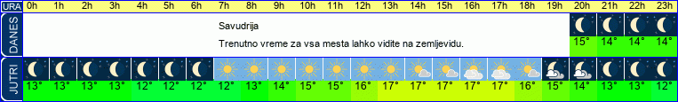 vreme