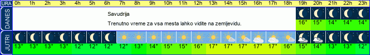 vreme