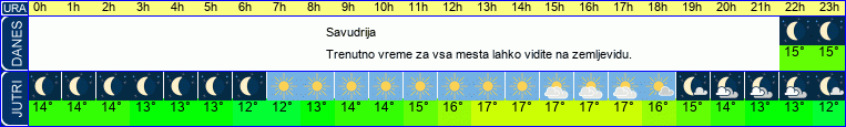 vreme
