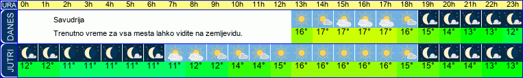 vreme