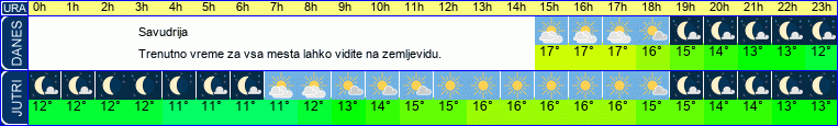vreme