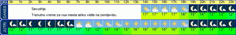vreme