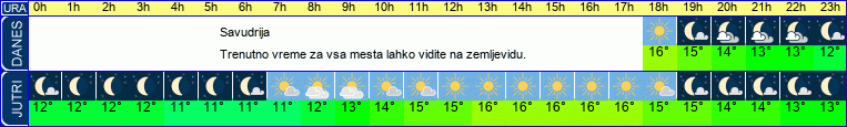 vreme