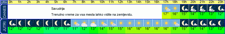 vreme