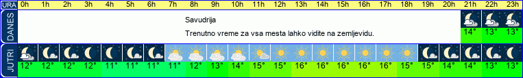vreme