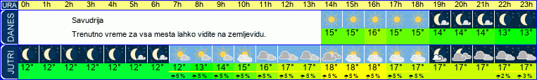 vreme