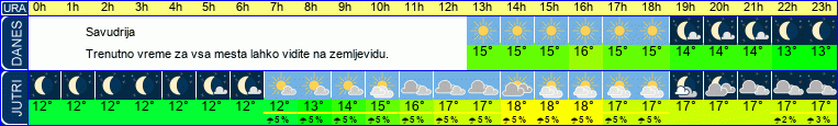 vreme