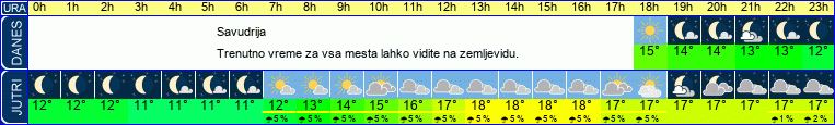 vreme