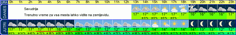 vreme