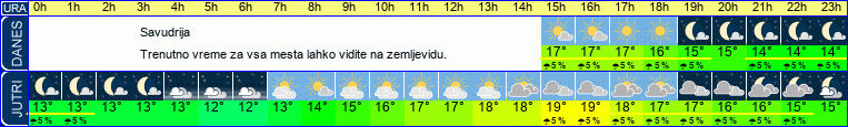 vreme