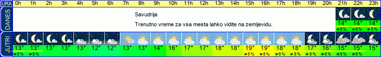 vreme