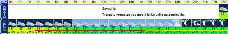 vreme
