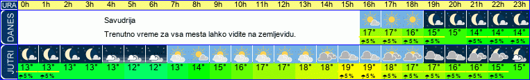 vreme