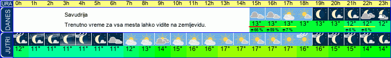 vreme