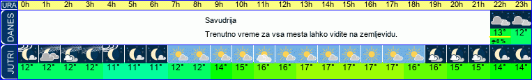 vreme