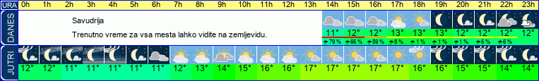 vreme