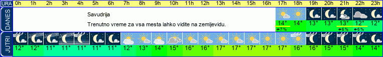 vreme