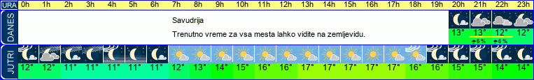 vreme