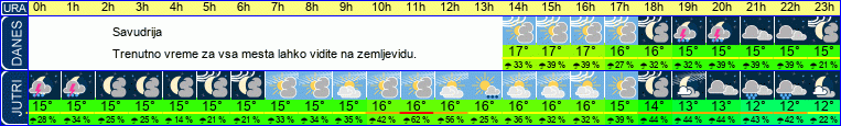 vreme
