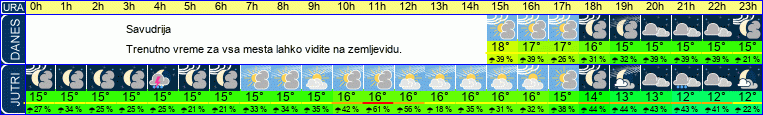 vreme