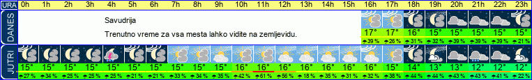 vreme