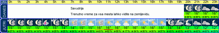 vreme