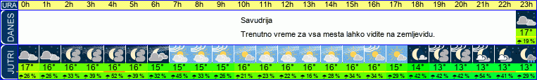 vreme
