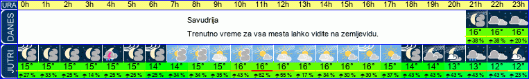 vreme
