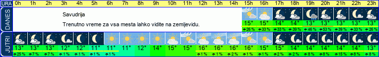 vreme