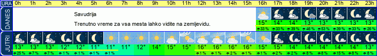vreme