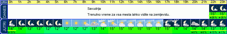 vreme