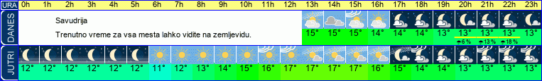 vreme