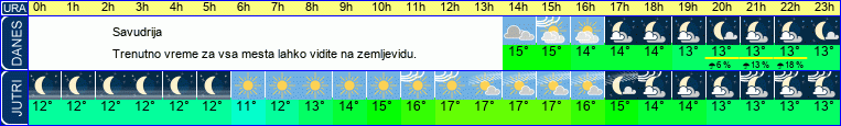 vreme