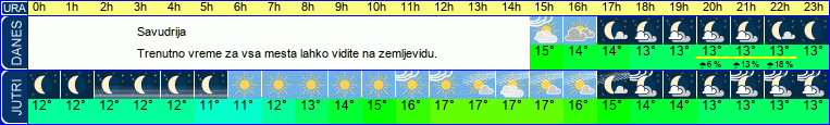 vreme