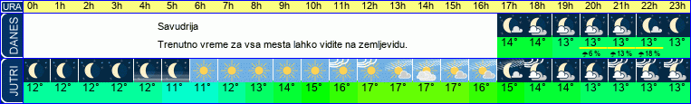 vreme