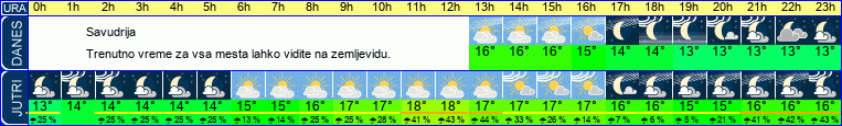 vreme