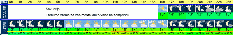 vreme