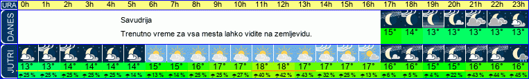 vreme
