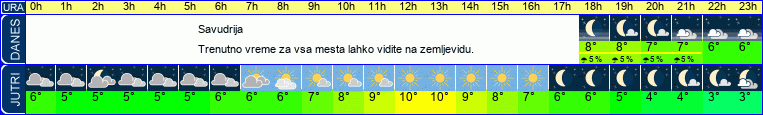 vreme