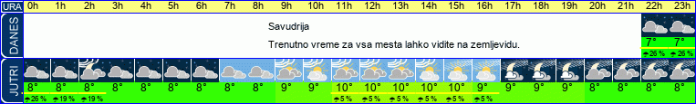 vreme