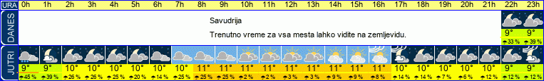 vreme