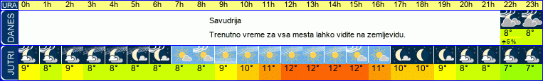 vreme