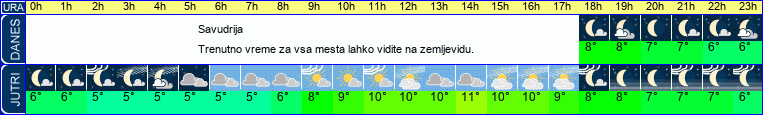 vreme