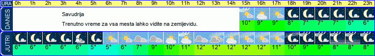 vreme