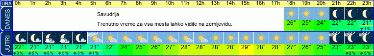 Wetter