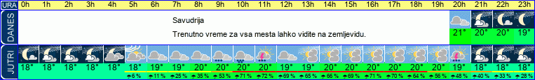 Wetter